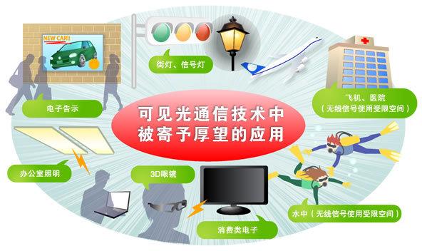 可見(jiàn)光通信技術(shù)