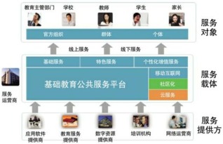 教育技術(shù)服務(wù)平臺電腦版 教育技術(shù)服務(wù)平臺電腦版下載 v1.3 官方版 起點軟件園