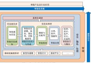 人工智能技術(shù)服務(wù)