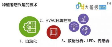 2018美國室內農場行業報告